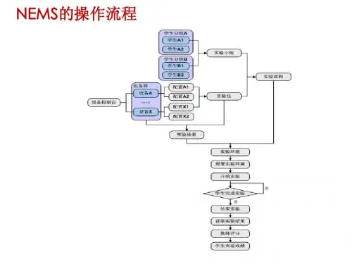 NEMS配置简介