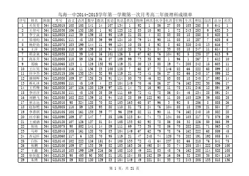 2014-2015第一学期化学第一次月考(高二发)