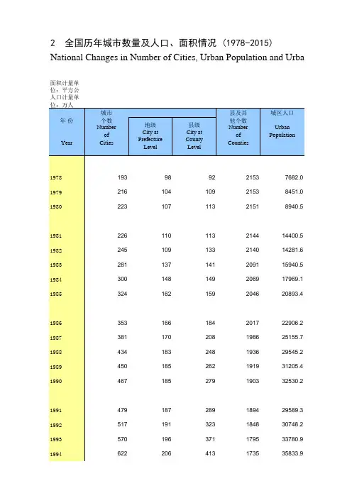 2 全国历年城市数量及人口、面积情况(1978-2015)