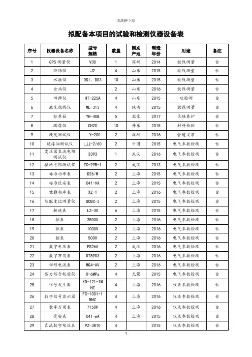 拟配备本项目的试验和检测仪器设备表