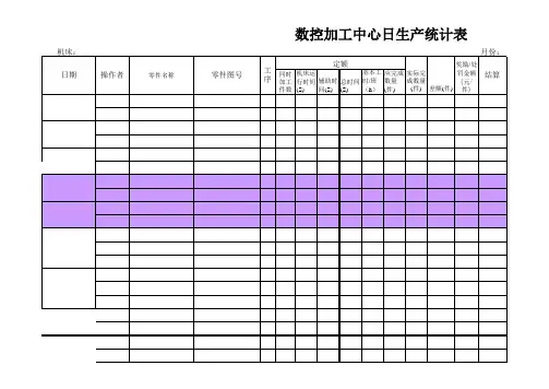 数控加工中心生产统计表