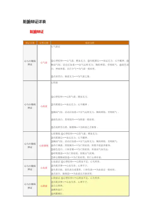 脏腑辩证详表