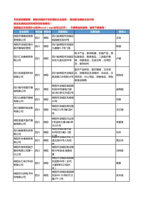 2020新版四川省绵阳医疗器械工商企业公司名录名单黄页联系方式大全122家