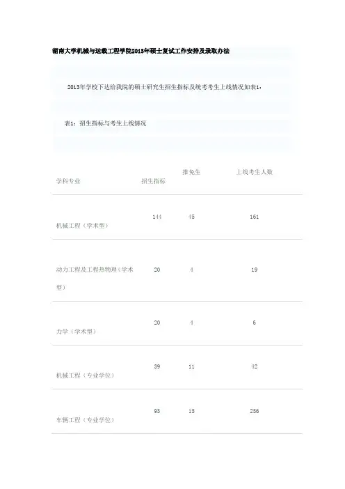 湖南大学机械各专业复试比例