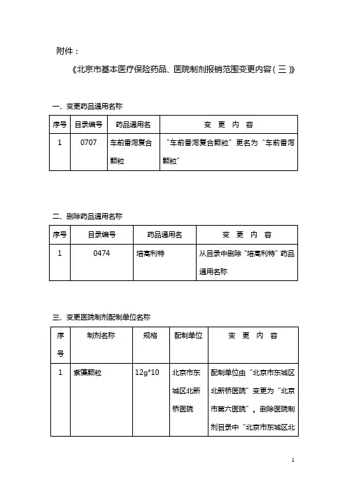 关于下发《北京市基本医疗保险药品报销范围有关调整内容(一)》的通知