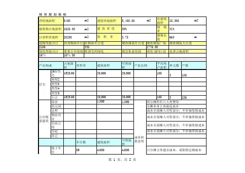 房地产项目建设成本测算表(自动计算)