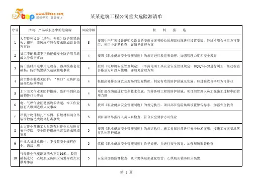 建筑工程公司重大危险源清单