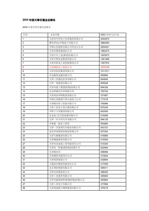 天津百强企业排名