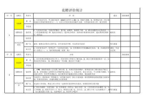 面试评价表(统计)