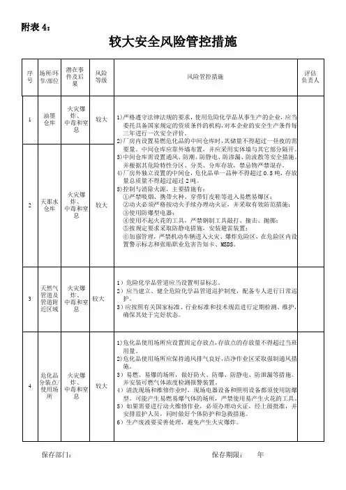 附表4.较大安全风险管控措施