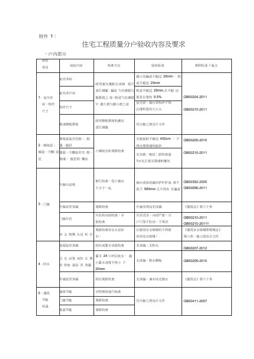 分户验收内容及要求.docx