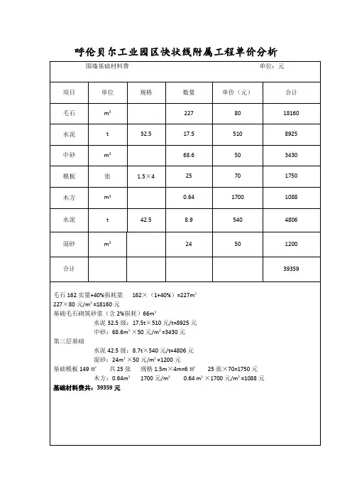 围墙工程量单价分析1
