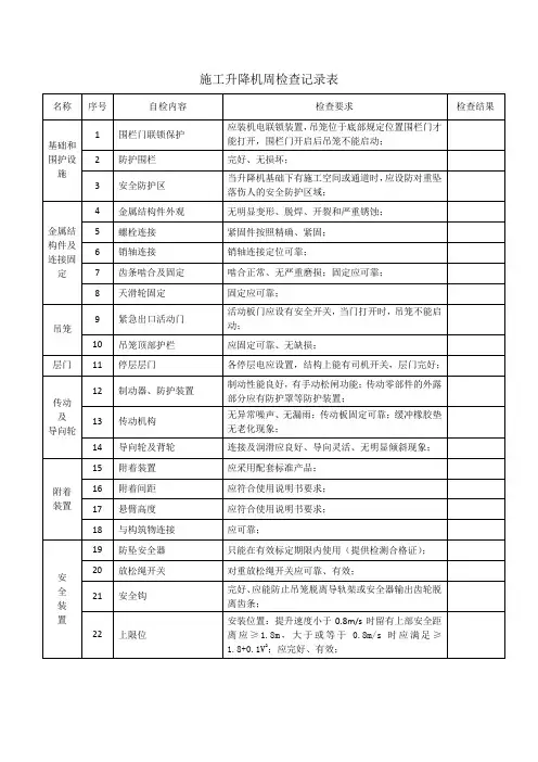 施工升降机周检查记录表