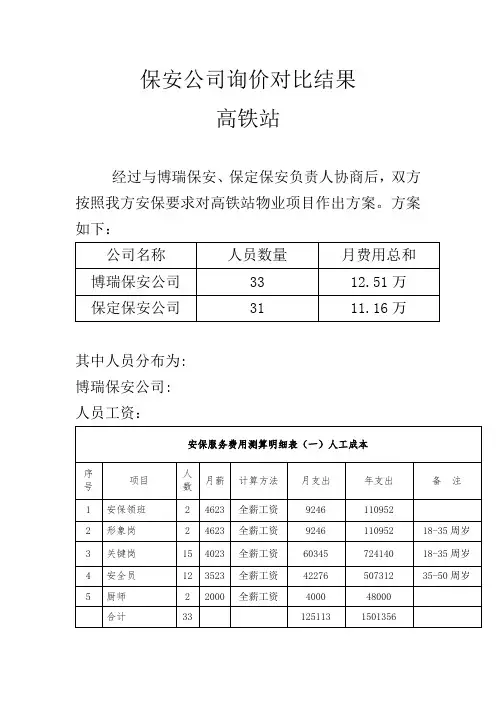 保安公司询价对比结果