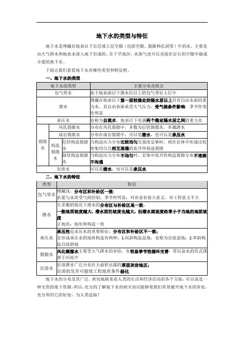 地下水的类型与特征