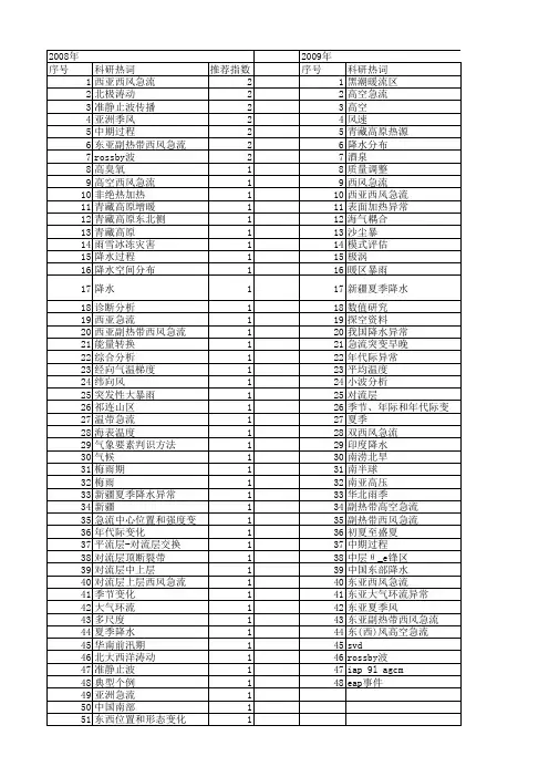 【国家自然科学基金】_副热带急流_基金支持热词逐年推荐_【万方软件创新助手】_20140802