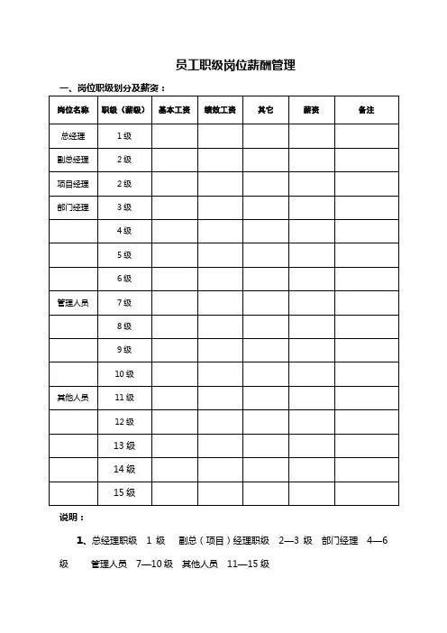 员工职级岗位薪酬管理