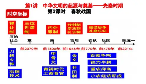 春秋战国 课件2024届高三历史一轮复习