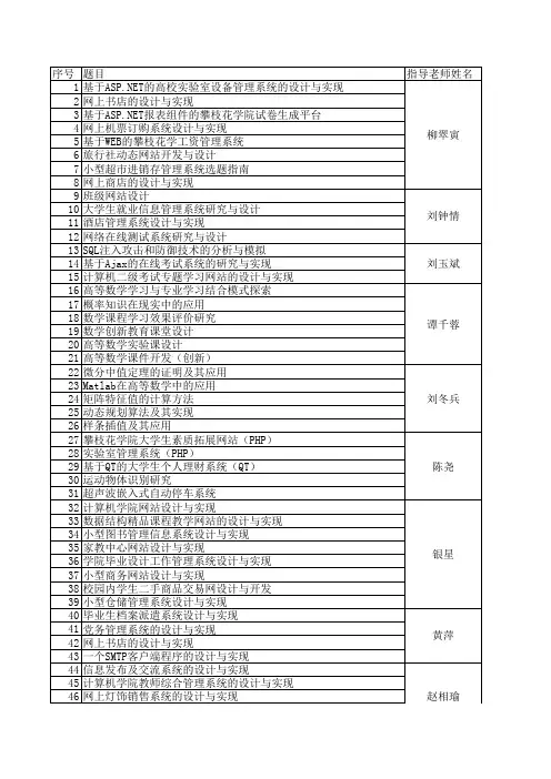 毕业设计题目汇总表(给学生)