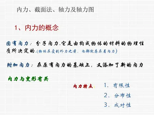 《材料力学》课件2-2轴力及轴力图