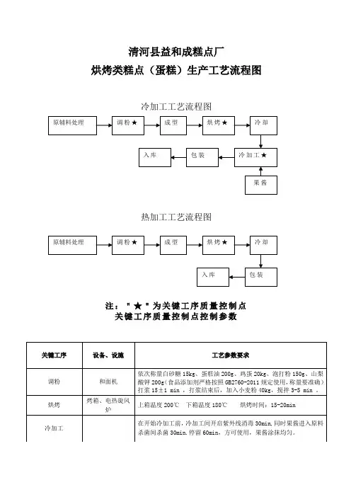 (完整word版)蛋糕生产工艺流程图(word文档良心出品)