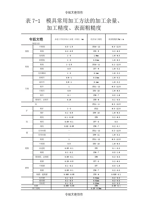 加工余量查询之令狐文艳创作