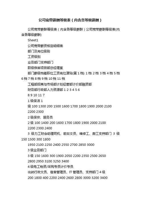 公司宽带薪酬等级表（内含各等级薪酬）