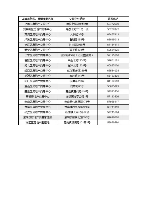 上海市房地产交易中心查询