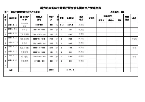 厨房设备固定资产管理台账【范本模板】