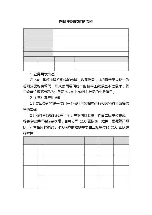 物料主数据维护流程