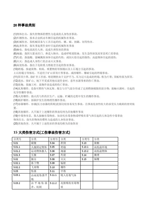 20种事故类别、15类伤害、4大类不安全状态、13类不安全行为