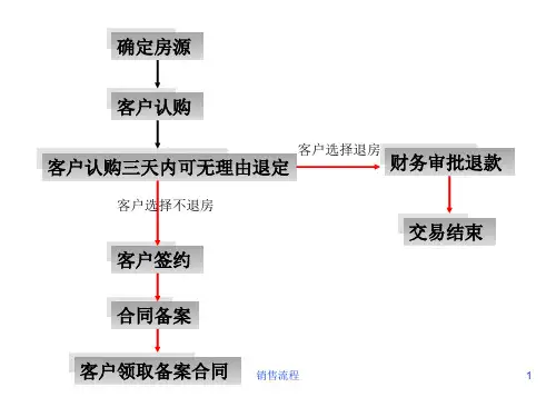 销售流程PPT课件