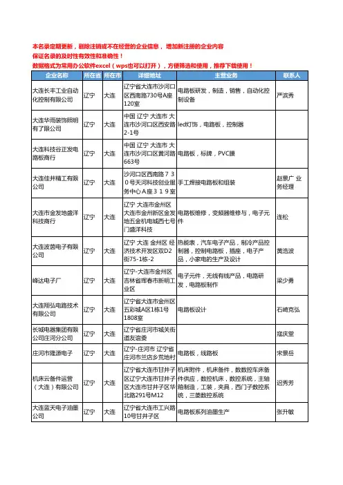 2020新版辽宁省电路板工商企业公司名录名单黄页联系方式大全43家