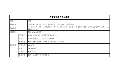 购物中心选址及品牌筛选要求