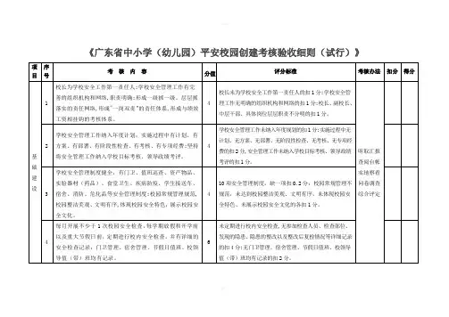 广东省中小学“创平”考核细则