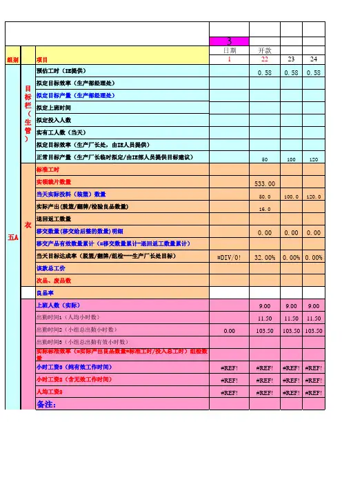 生产日报表范本(生产部经理处用)