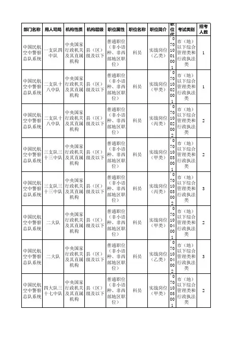 2012国家公务员考试职位表