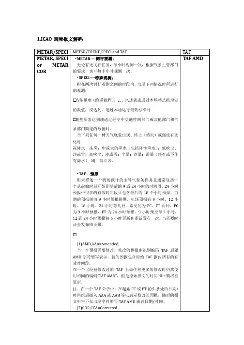 国际报文解码
