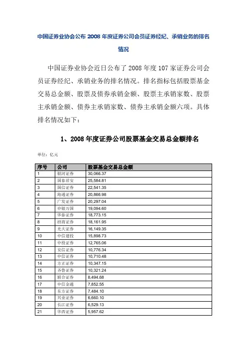 2008年度证券公司会员证券经纪、承销业务的排名情况--中国证券业协会公布