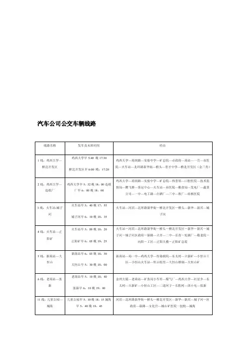 [讲解]鸡西公交车线路汇总