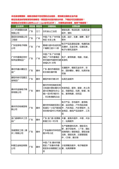 新版广东省玩具五金配件工商企业公司商家名录名单联系方式大全80家