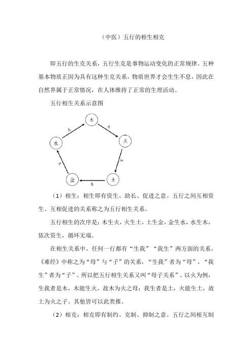 (中医)五行的相生相克