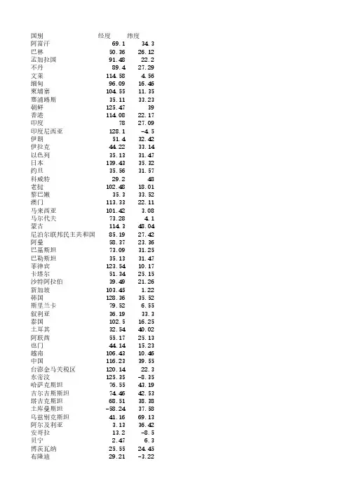 世界部分地区经纬度查询表