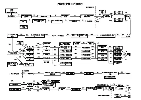 汽机安装流程图(无工期有说明版)