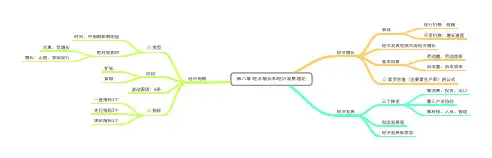 第8章 经济增长和经济发展理论最全思维导图