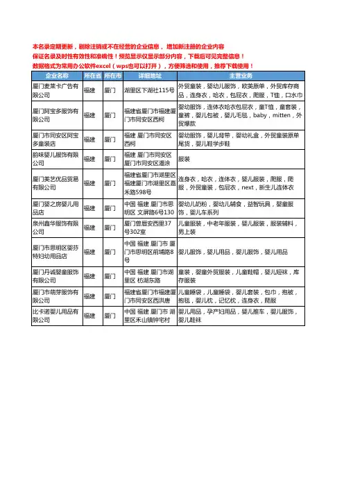 新版福建省厦门婴儿服饰工商企业公司商家名录名单联系方式大全11家
