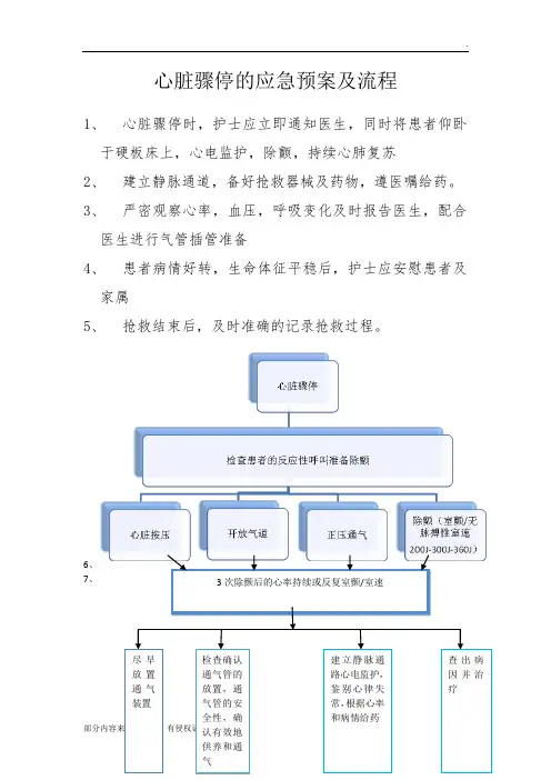 心脏骤停的应急预案及流程