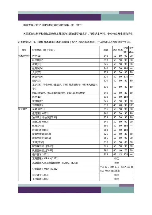 34所自划线 清华大学2019考研复试分数线公布