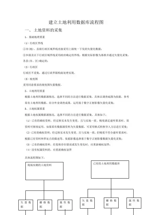 实验四 建立土地利用数据库流程图