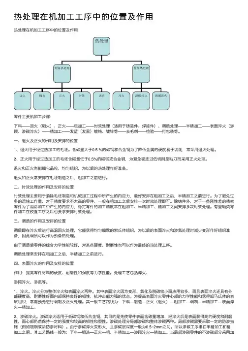 热处理在机加工工序中的位置及作用